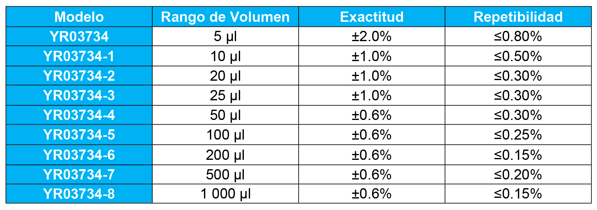 Pipetas para Manipulación de Líquidos: Kalstein YR03734 vs. Eppendorf Micropipeta Variable